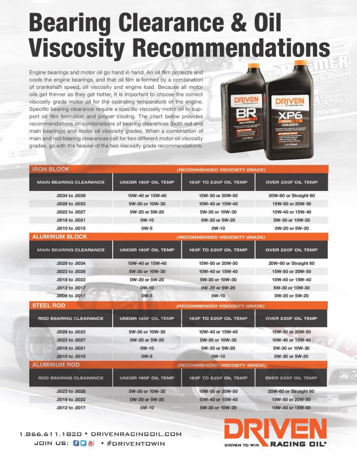 Attached picture JOE_GIBBS_DRIVEN - Bearing Clearance and Oil Viscosity Recommendations.jpg